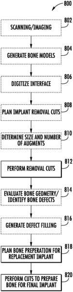 Systems and methods for a robotic-assisted revision procedure
