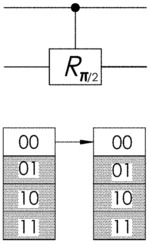 Method for simulating a quantum circuit, on a classical computer