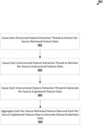 Targeted data retrieval and decision-tree-guided data evaluation