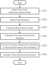 Three-dimensional position estimation device and three-dimensional position estimation method