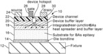 Semiconductor device passive thermal management