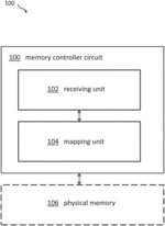 MEMORY MAPPING OF ACTIVATIONS FOR CONVOLUTIONAL NEURAL NETWORK EXECUTIONS