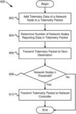 SCALABLE IN-BAND TELEMETRY METADATA EXTRACTION