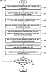 DYNAMIC AUTO-ROUTING AND LOAD BALANCING FOR COMMUNICATION SYSTEMS