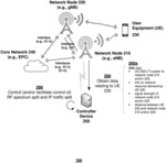 SYSTEMS AND METHODS FOR ENHANCING SPECTRUM SHARING OVER WIRELESS NETWORKS