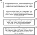 Solvent mixtures for downhole elemental sulfur removal and formation stimulation