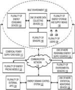 Method and system for adaptively switching prediction strategies optimizing time-variant energy consumption of built environment
