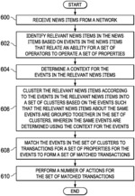Automated event processing system
