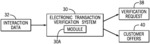 Electronic transaction verification system