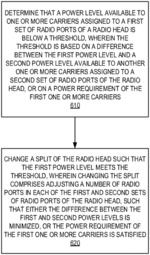 Assigning carriers to radio ports of a split radio head