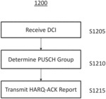 HARQ-ACK REPORTING WITH PDSCH GROUPING