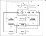 Automatic and user initiated isolation testing for automotive alternating current power systems