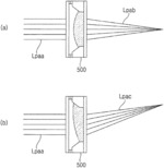 Lens curvature variation apparatus