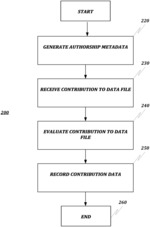 System for creating music publishing agreements from metadata of a digital audio workstation