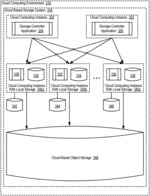 Storage array access control from cloud-based user authorization and authentication