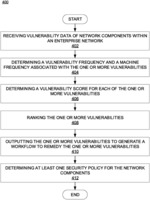 Systems and methods for detecting hidden vulnerabilities in enterprise networks