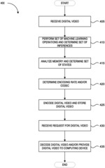 Encoding digital videos using controllers of data storage devices
