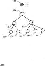 ENUMERATION OF ROOTED PARTIAL SUBTREES