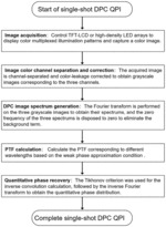 A SINGLE-SHOT DIFFERENTIAL PHASE CONTRAST QUANTITATIVE PHASE IMAGING METHOD BASED ON COLOR MULTIPLEXED ILLUMINATION