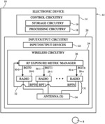 Electronic Devices with Hierarchical Management of Radio-Frequency Exposure