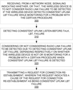 Handling Consistent Uplink Listen-before-Talk Failure