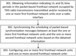 NETWORK ENTITY FOR SYNCHRONIZATION OVER A PACKET-BASED FRONTHAUL NETWORK