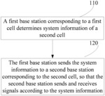 CELL CONFIGURATION METHOD, SYNCHRONIZATION METHOD, USER EQUIPMENT, AND BASE STATION