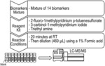 BTEX metabolites derivatization kit and composition