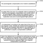 Magnetic compensation method based on aeromagnetic compensation error model