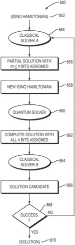 Hybrid quantum-classical computer system and method for performing function inversion