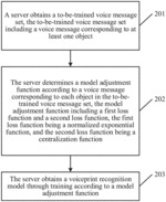 Voiceprint recognition method, model training method, and server