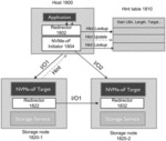 Offload of storage node scale-out management to a smart network interface controller