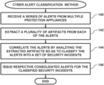Classification of cyber-alerts into security incidents