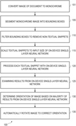 On-device artificial intelligence systems and methods for document auto-rotation