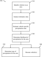 METHODS AND SYSTEMS FOR ESTIMATING LOCAL WEATHER CONDITIONS OF ROADWAYS