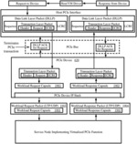 METHODS AND SYSTEMS FOR LOOSELY COUPLED PCIe SERVICE PROXY OVER AN IP NETWORK