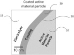 Nano-Engineered Coatings for Anode Active Materials, Cathode Active Materials, and Solid-State Electrolytes and Methods of Making Batteries Containing Nano-Engineered Coatings