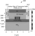 Hybrid Electro-Optic Polymer / Thin Film Lithium Niobate Integrated Optical Modulator