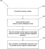MEMORY MODULE HAVING OPEN-DRAIN OUTPUT FOR ERROR REPORTING AND FOR INITIALIZATION