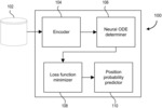 SYSTEM AND METHOD FOR CONDITIONAL MARGINAL DISTRIBUTIONS AT FLEXIBLE EVALUATION HORIZONS