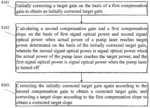 Control Method And Optical Fiber Amplifier