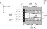 Depth profiling of semiconductor structures using picosecond ultrasonics