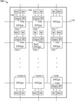 Network processor FPGA (npFPGA): multi-die-FPGA chip for scalable multi-gigabit network processing