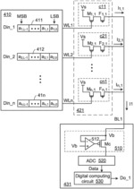 Control circuit for multiply accumulate circuit of neural network system