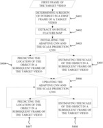 Methods and systems for CNN network adaption and object online tracking