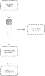 Method of embodying online media service having multiple voice systems