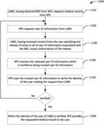 User medical record transport using mobile identification credential