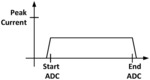 Low power in-pixel single slope analog to digital converter (ADC)
