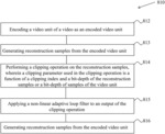 Nonlinear adaptive loop filtering in video processing