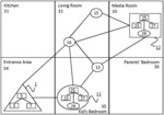 Determining a suitability of network nodes for RF-based presence and/or location detection